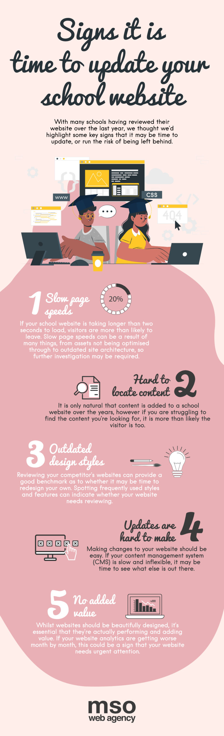 A graphic image indicating sign it is time to update a school website. 