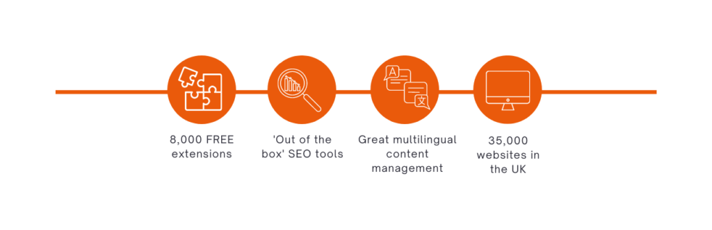 benefits of joomla cms for charity websites