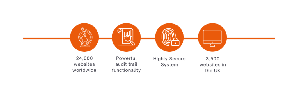 benefits of umbraco cms for charity websites