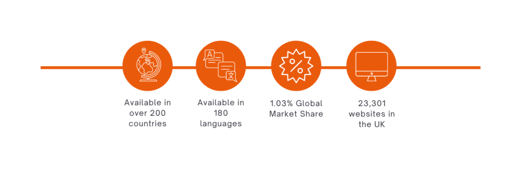 benefits of the drupal cms for charity websites